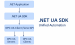 .NET UA SDK产品介绍｜OPC UA开发工具包与工业互联