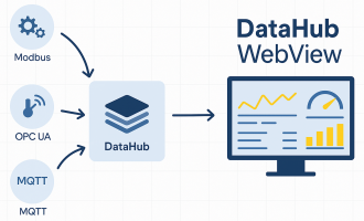 DataHub WebView：工业数据的可视化与远程监控利器