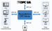DeviceXPlorer OPC Server——高性价比设备数据采集与OPC UA通信软件