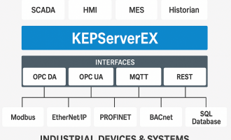 KEPServerEX——工业数据采集与通信的标准化平台