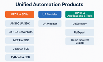 OPC UA SDK开发工具厂商Unified Automation详细介绍