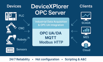 DeviceXPlorer OPC Server：工业数据采集与OPC UA协议转换软件