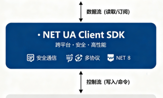 基于.NET UA Client SDK构建跨平台OPC UA客户端应用