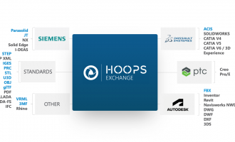 CAD格式转换引擎HOOPS Exchange正式发布2025.7.0：更清晰的包命名、更灵活的导出模块、更丰富的格式支持！