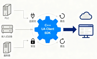 OPC UA客户端C++ UA Client SDK在多数据源集成中的高性能处理