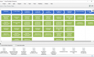 建模平台Visual Paradigm基于TOGAF和ArchiMate如何实现企业架构治理