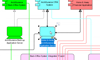 Visual Paradigm作为统一建模平台在软件开发生命周期中的核心作用
