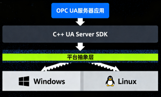 基于C++ UA Server SDK实现OPC UA服务器的Windows/Linux跨平台开发