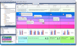 UML建模工具Enterprise Architect如何建立和执行架构标准和规范
