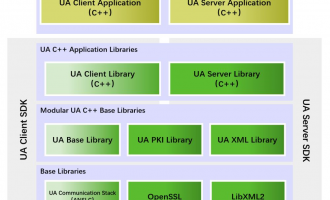 嵌入式OPC UA开发：ANSI C与C++ SDK的特性对比与选型建议