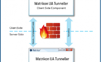 Matrikon OPC UA Tunneller：实现 OPC Classic 与 UA 跨架构、跨网络多场景数据传输